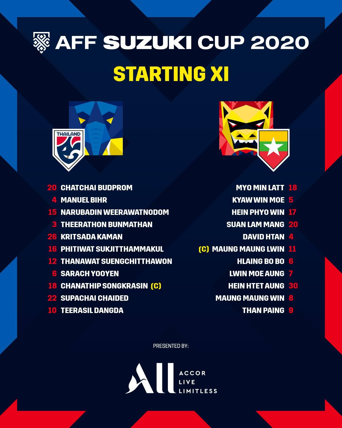 Thái Lan vs Myanmar 4-0: Màn thể hiện sức mạnh của người Thái ảnh 6