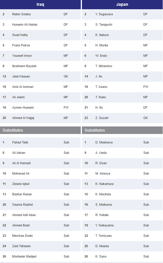 Đánh bại Nhật Bản 2-1, tuyển Iraq rộng đường vào vòng trong ảnh 1