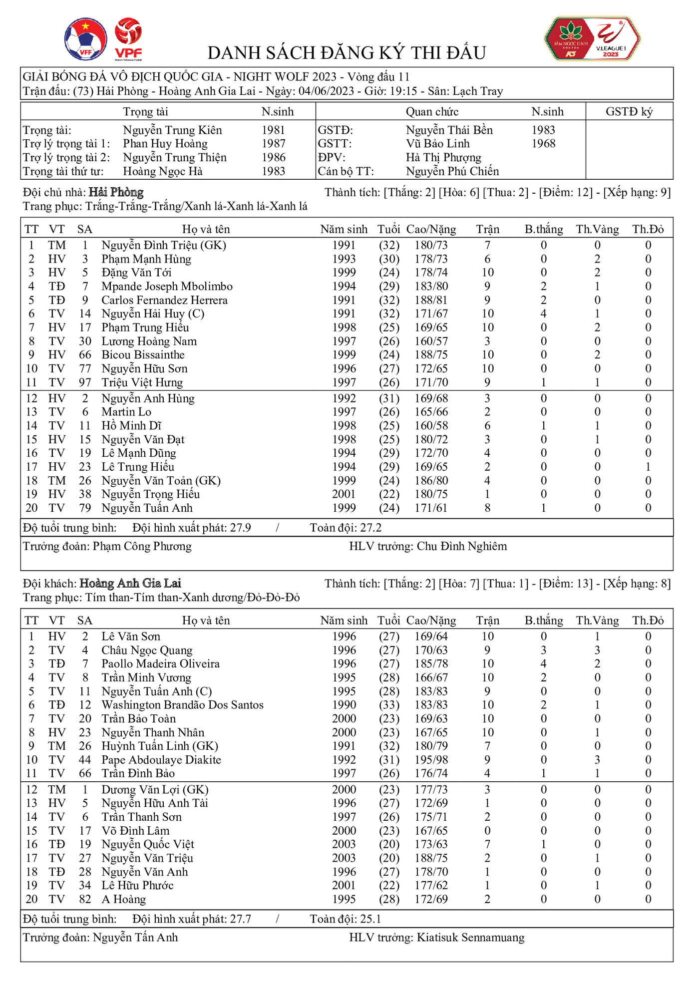 Giành chiến thắng 2-0, Hải Phòng đẩy HAGL vào thế khó ảnh 1
