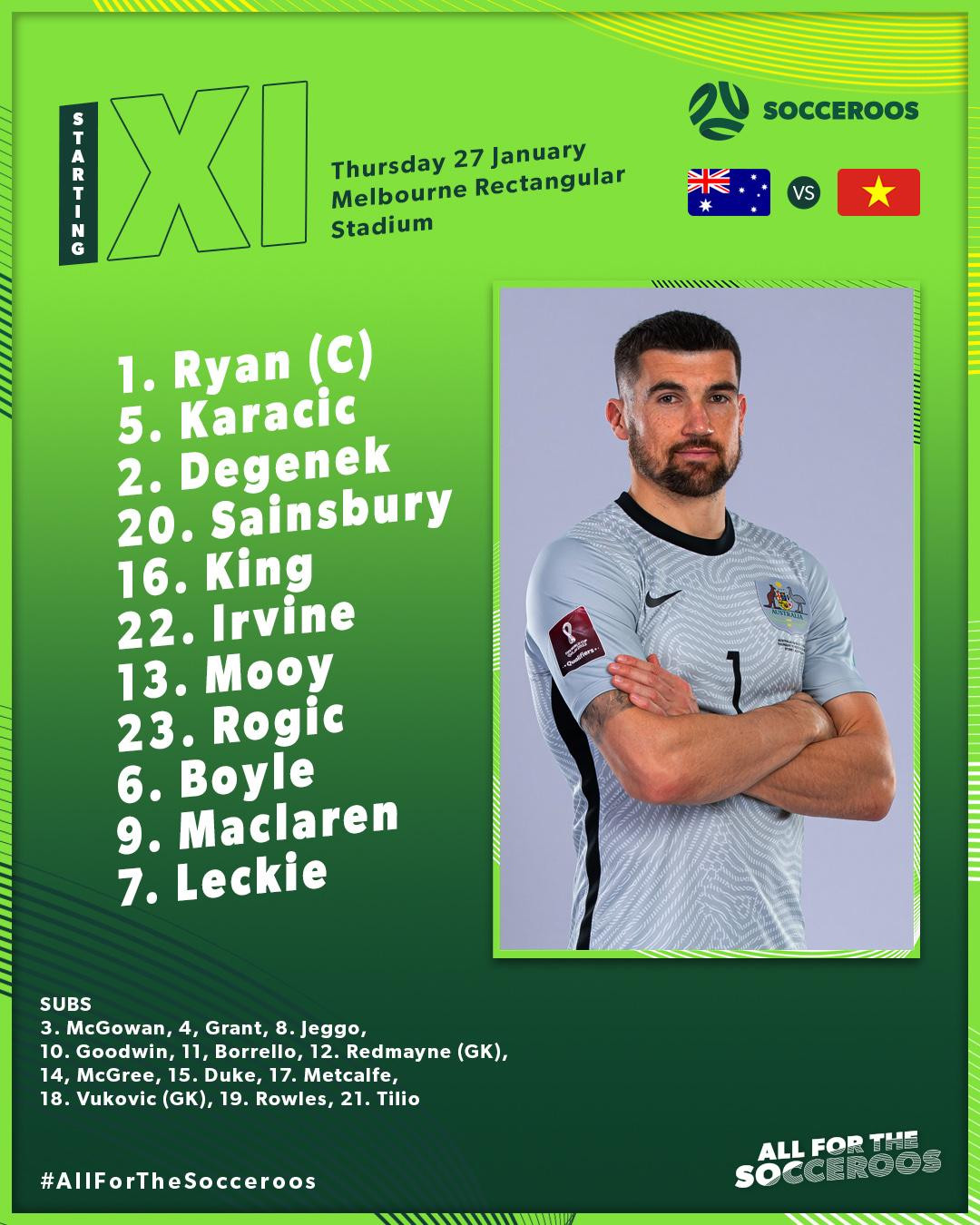 Việt Nam - Australia 0-4: Có những điểm sáng trong lối chơi ảnh 3 Việt Nam - Australia 0-4: Có những điểm sáng trong lối chơi ảnh 3