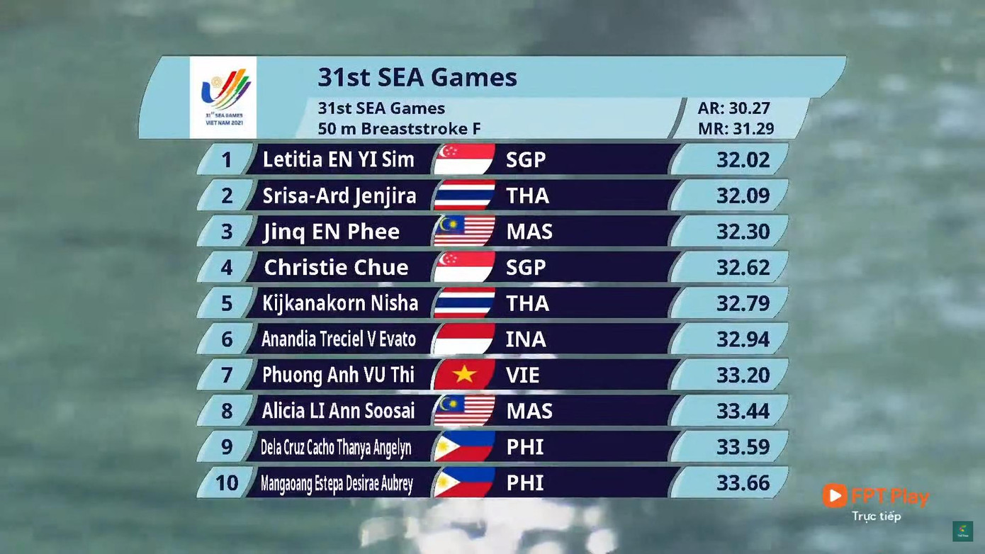 Trực tiếp SEA Games 31 ngày 16/5: Kình ngư Hưng Nguyên tiếp tục 'rinh' vàng từ hồ bơi ảnh 8