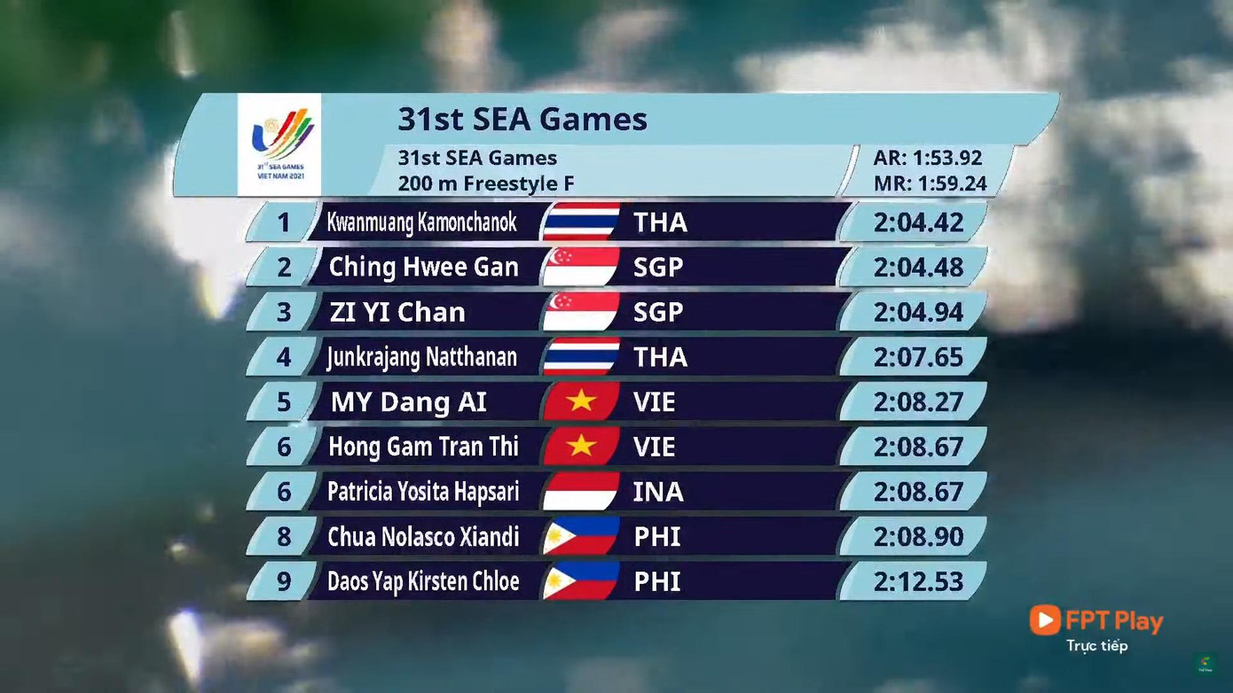 Trực tiếp SEA Games 31 ngày 16/5: Kình ngư Hưng Nguyên tiếp tục 'rinh' vàng từ hồ bơi ảnh 6