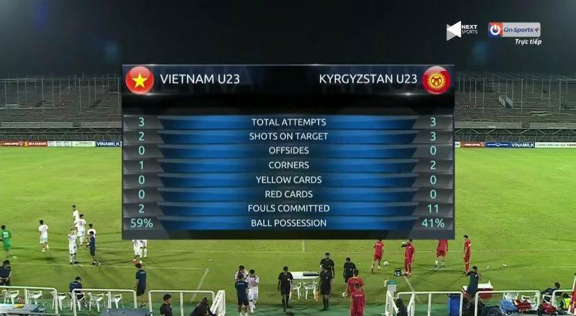 U22 Việt Nam vs U23 Kyrgyzstan 3-0: Những tín hiệu tích cực trên hàng công ảnh 7