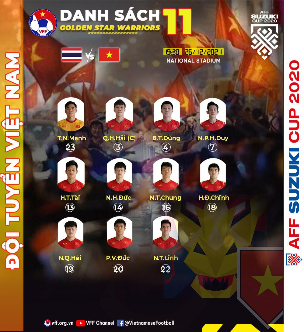 Thái Lan vs Việt Nam 0-0: Đội tuyển Việt Nam thành cựu vô địch ảnh 1 Thái Lan vs Việt Nam 0-0: Đội tuyển Việt Nam thành cựu vô địch ảnh 1