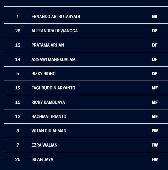 Áp đảo hoàn toàn, đội tuyển Việt Nam vẫn phải chia điểm với Indonesia ảnh 2 Áp đảo hoàn toàn, đội tuyển Việt Nam vẫn phải chia điểm với Indonesia ảnh 2