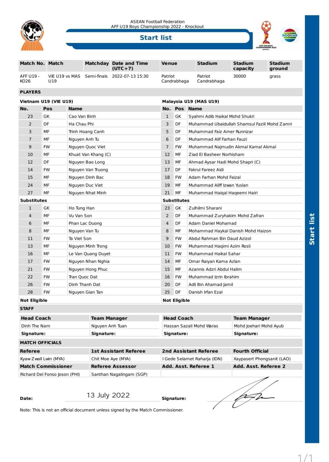 Thua U19 Malaysia 0-3 ở bán kết, U19 Việt Nam hướng đến trận tranh hạng ba ảnh 1 Thua U19 Malaysia 0-3 ở bán kết, U19 Việt Nam hướng đến trận tranh hạng ba ảnh 1