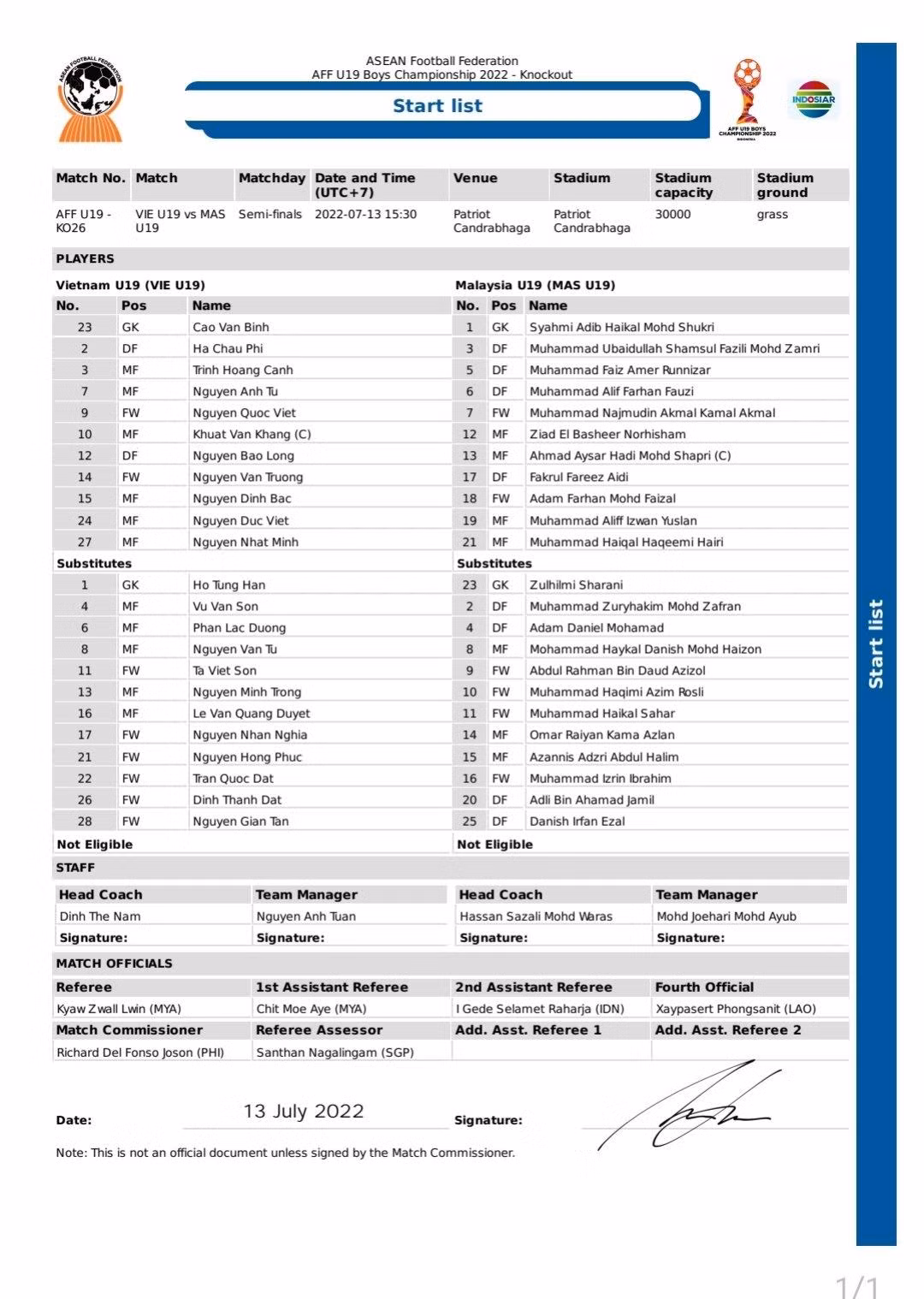 Thua U19 Malaysia 0-3 ở bán kết, U19 Việt Nam hướng đến trận tranh hạng ba ảnh 1 Thua U19 Malaysia 0-3 ở bán kết, U19 Việt Nam hướng đến trận tranh hạng ba ảnh 1