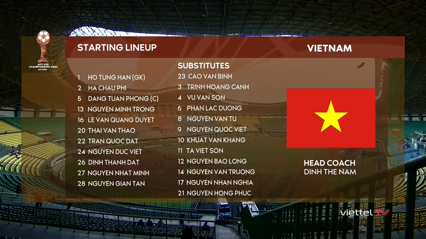 Đè bẹp U19 Brunei 4-0, U19 Việt Nam vẫn để lộ nhiều sơ hở ảnh 1 Đè bẹp U19 Brunei 4-0, U19 Việt Nam vẫn để lộ nhiều sơ hở ảnh 1