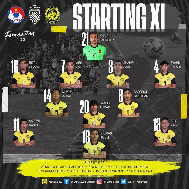 Thắng 3-0, Việt Nam vùi dập Malaysia ảnh 2 Thắng 3-0, Việt Nam vùi dập Malaysia ảnh 2