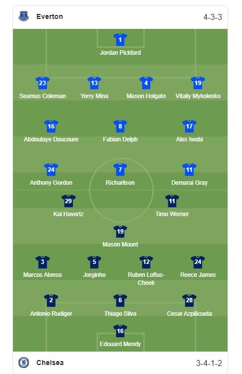 Đánh bại Chelsea 1-0, Everton có bước tiến lớn trong cuộc đua trụ hạng ảnh 1