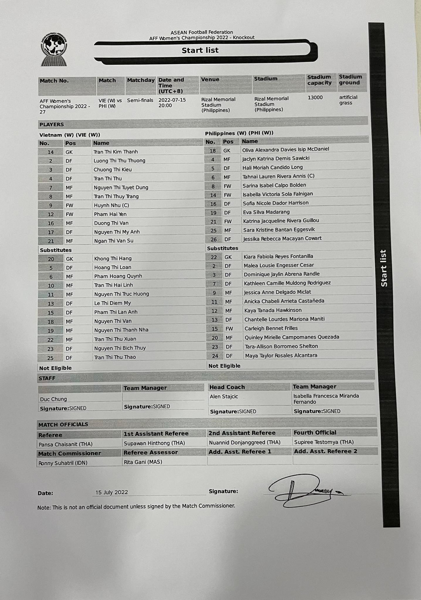 Thảm bại 0-4 trước Philippines, đội tuyển nữ Việt Nam không thể vào chung kết ảnh 1