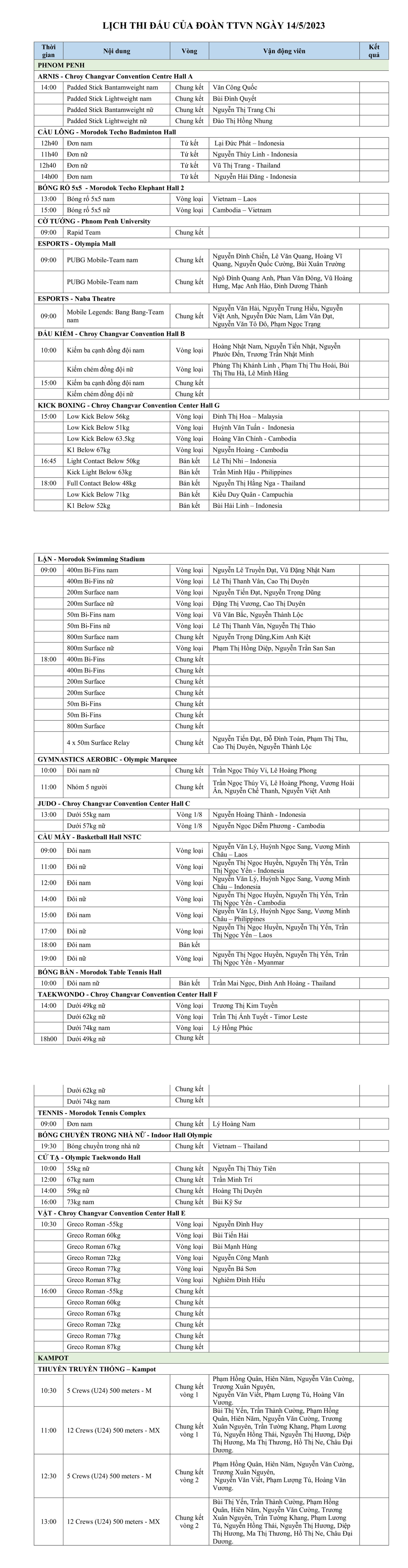 SEA Games 32 ngày 14/5: Vượt mốc 100, TTVN bỏ xa Thái Lan gần 20 HCV ảnh 1