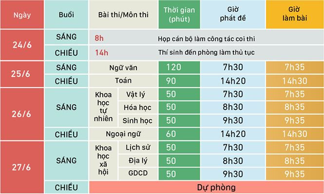 Đề Ngoại ngữ dễ thở, nhiều thí sinh thở phào tự tin đạt 8 điểm ảnh 57