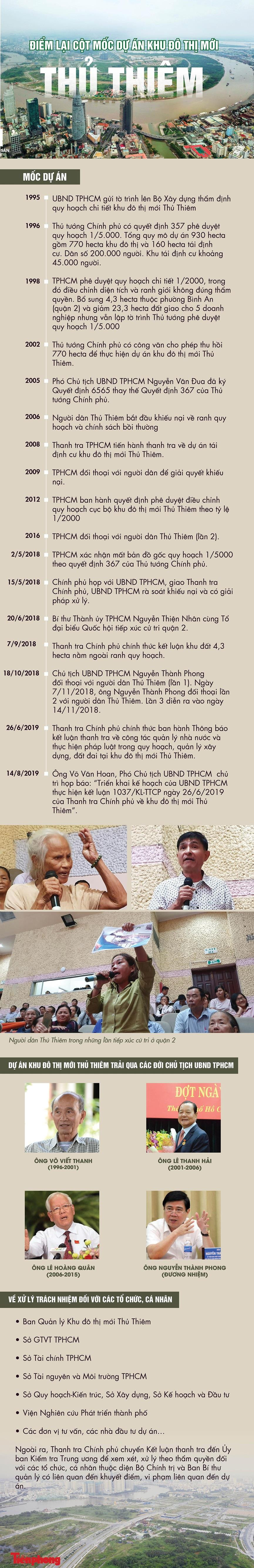 TPHCM không để người dân Thủ Thiêm thiệt lần nữa ảnh 14