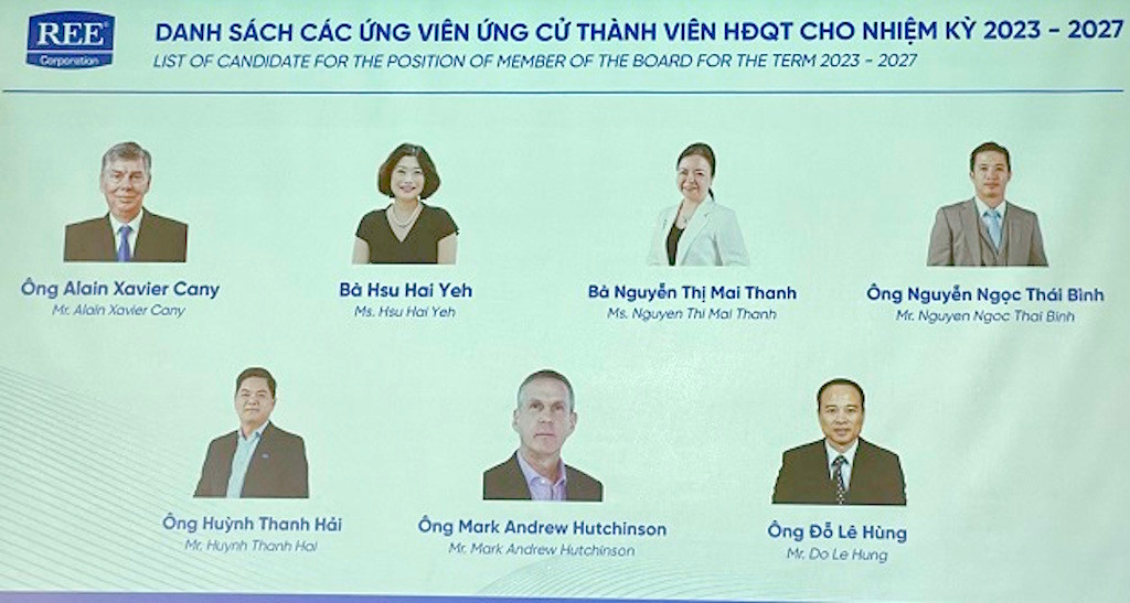 Danh sách 7 ứng viên bầu vào Chủ tịch Hội đồng quản trị REE nhiệm kỳ 2023 - 2027. Danh sách 7 ứng viên bầu vào Chủ tịch Hội đồng quản trị REE nhiệm kỳ 2023 - 2027.