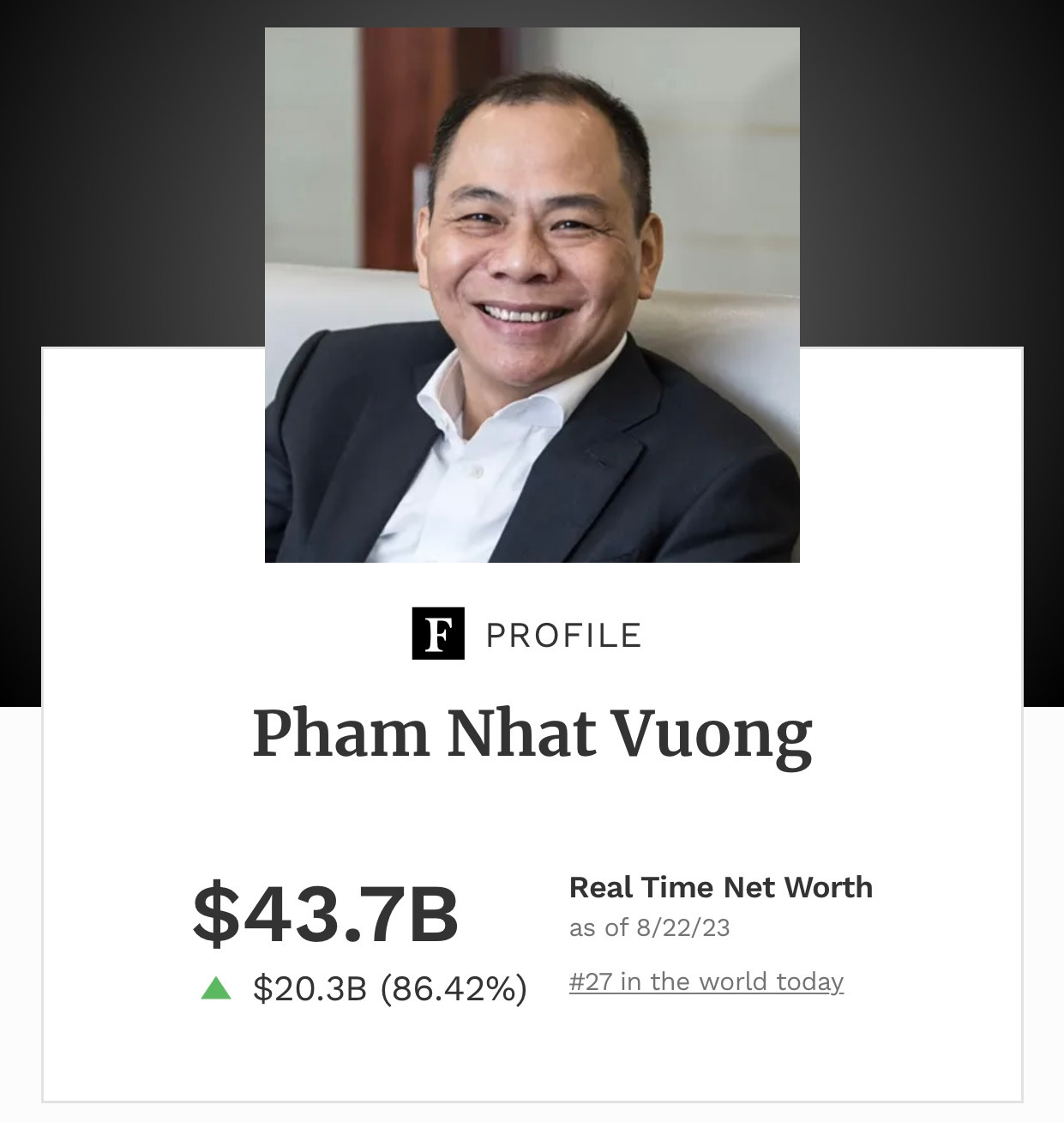 Tài sản ông Phạm Nhật Vượng tăng thêm 20 tỷ USD sau 1 đêm.