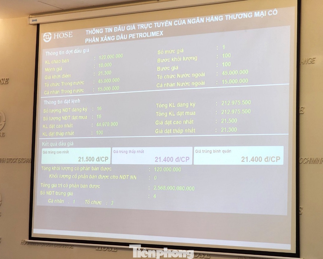 Kết quả trúng đấu giá 120 triệu cổ phiếu PG Bank.