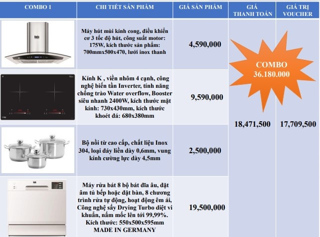 Combo cấn trừ nợ bằng thiết bị gia dụng của Egruop đưa ra. Combo cấn trừ nợ bằng thiết bị gia dụng của Egruop đưa ra.