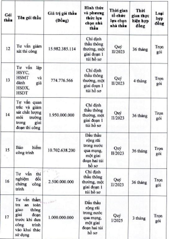 Chi tiết 8 gói thầu cho cao tốc Biên Hòa - Vũng Tàu do tỉnh Bà Rịa - Vũng Tàu triển khai.