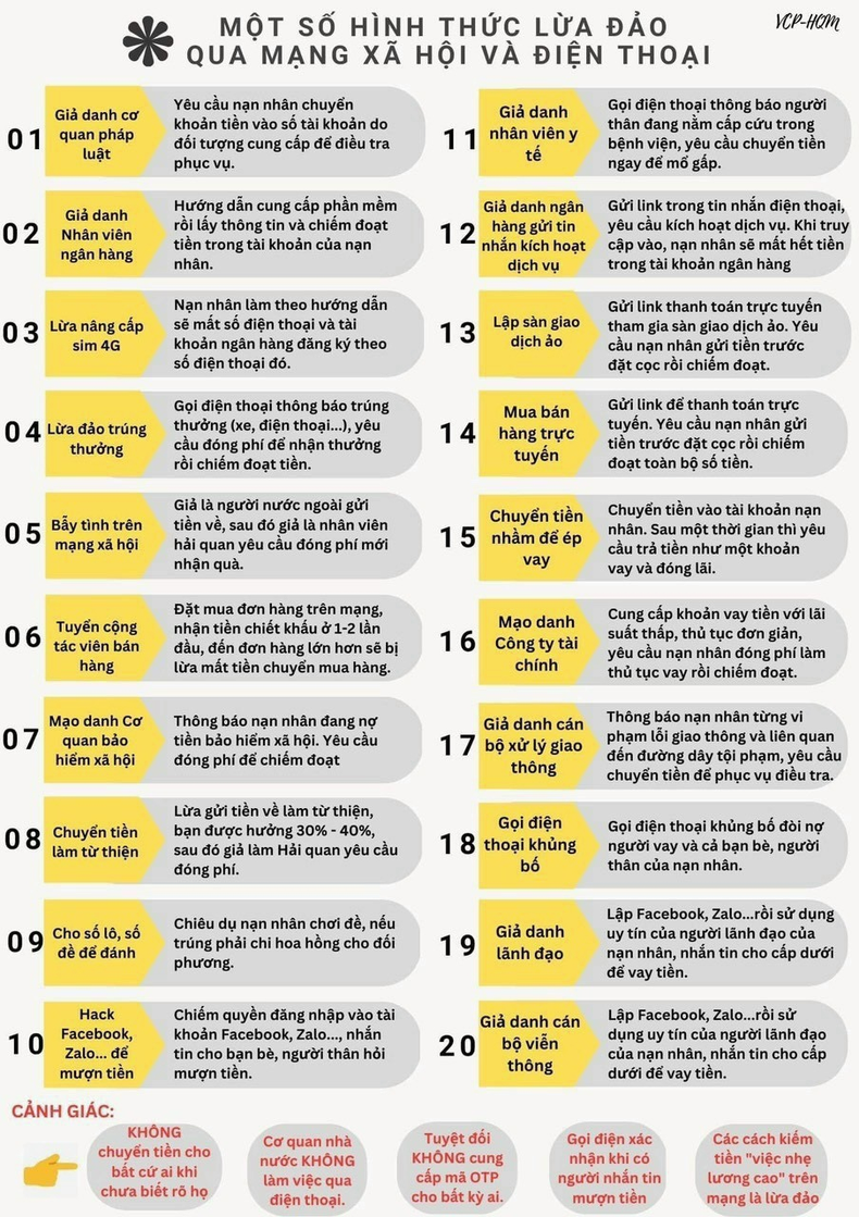 Cục Thuế TPHCM liệt kê hàng loạt thủ đoạn lừa đảo qua điện thoại và mạng xã hội.