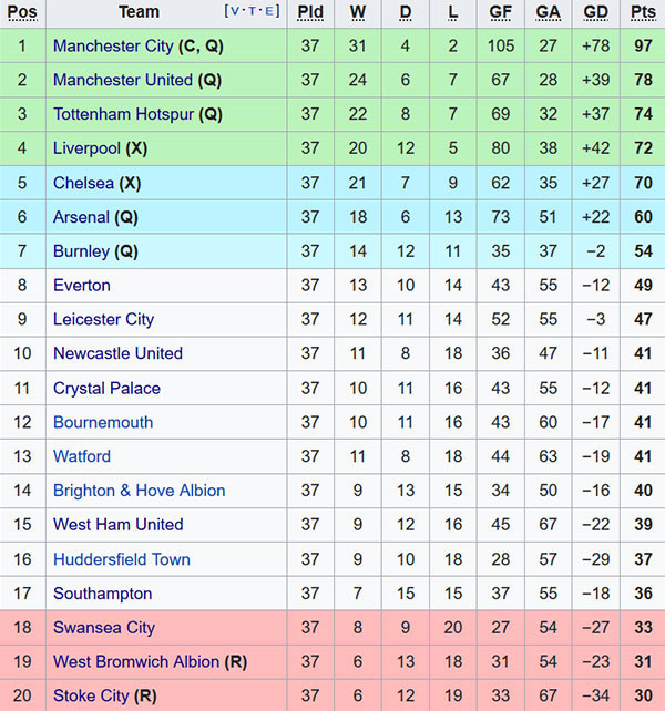 Hom nay, Premier League ha man: Ket thuc trong tieng tho dai hinh anh 4