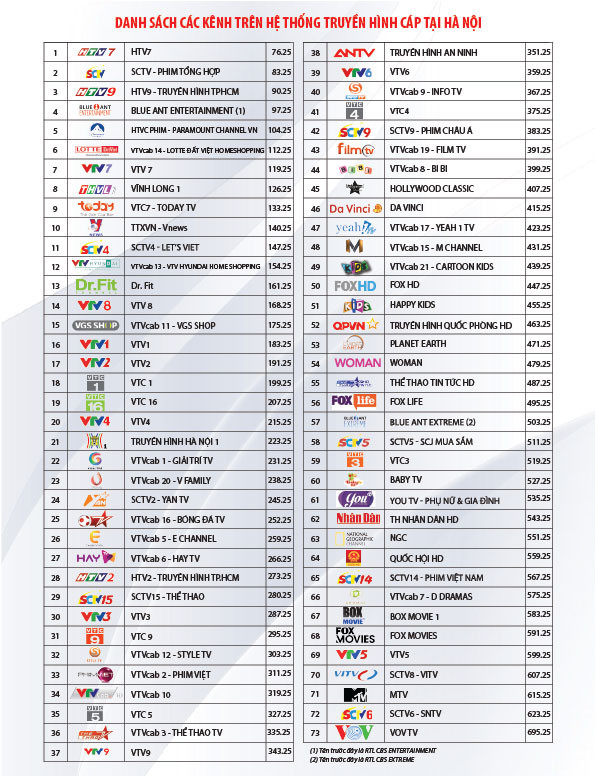 Luật sư nói gì vụ VTVcab tự cắt hàng loạt kênh truyền hình hấp dẫn? ảnh 1