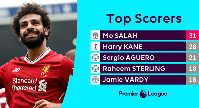 Hom nay, Premier League ha man: Ket thuc trong tieng tho dai hinh anh 3