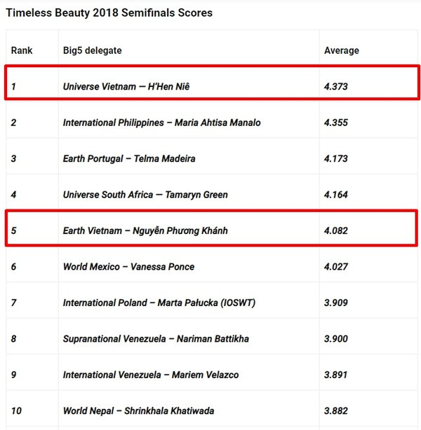 H'Hen Niê dẫn đầu top 10 'Vẻ đẹp vượt thời gian' của Missosology ảnh 2