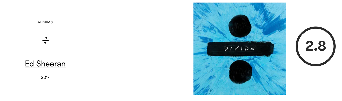 Album ÷ của Ed Sheeran chỉ được Pitchfork chấm 2,8 điểm.