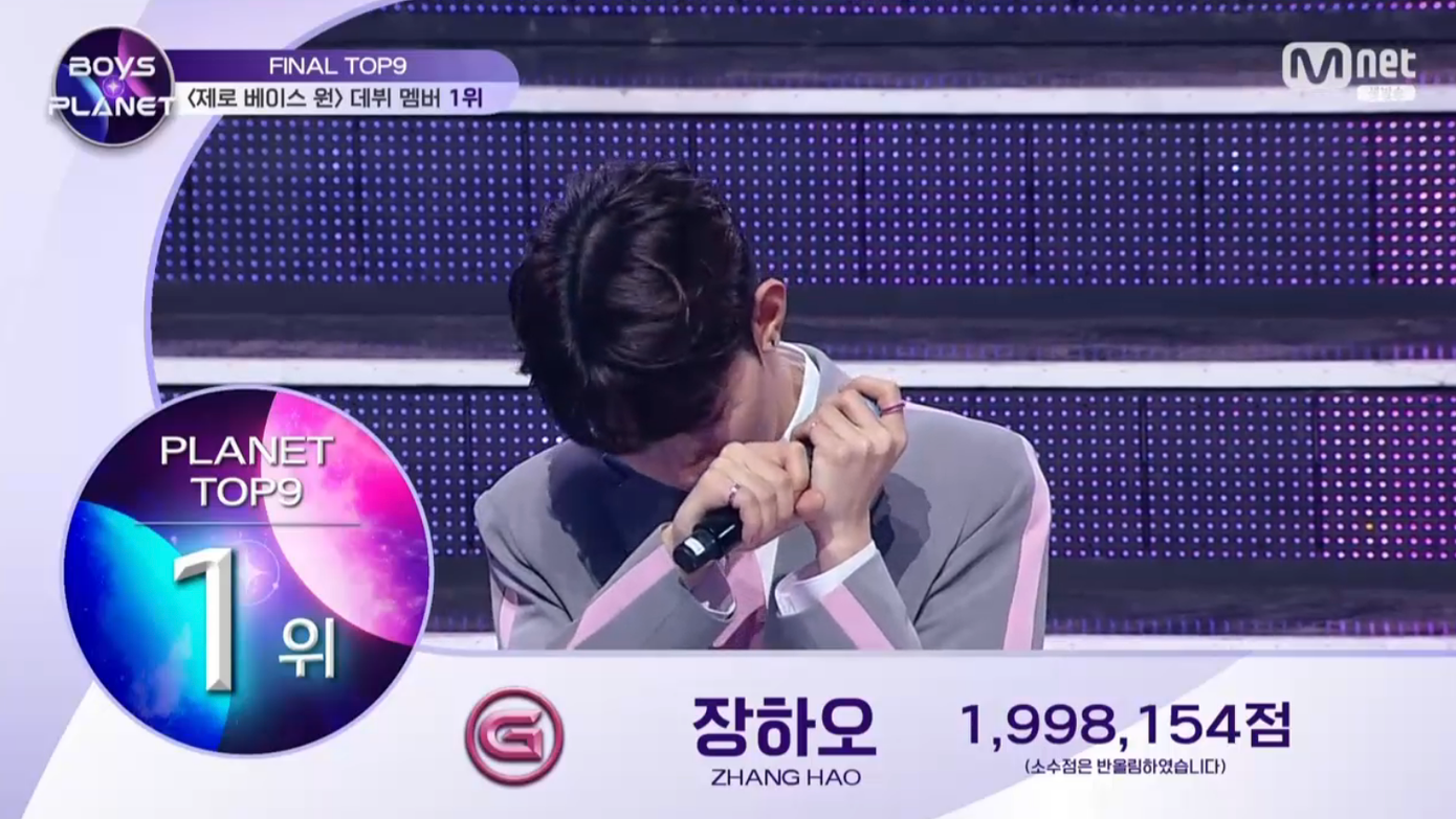 Hạng 1 gọi tên Zhang Hao/ Chương Hạo (Yuehua Entertainment) với 1.998.554 điểm. Hạng 1 gọi tên Zhang Hao/ Chương Hạo (Yuehua Entertainment) với 1.998.554 điểm.