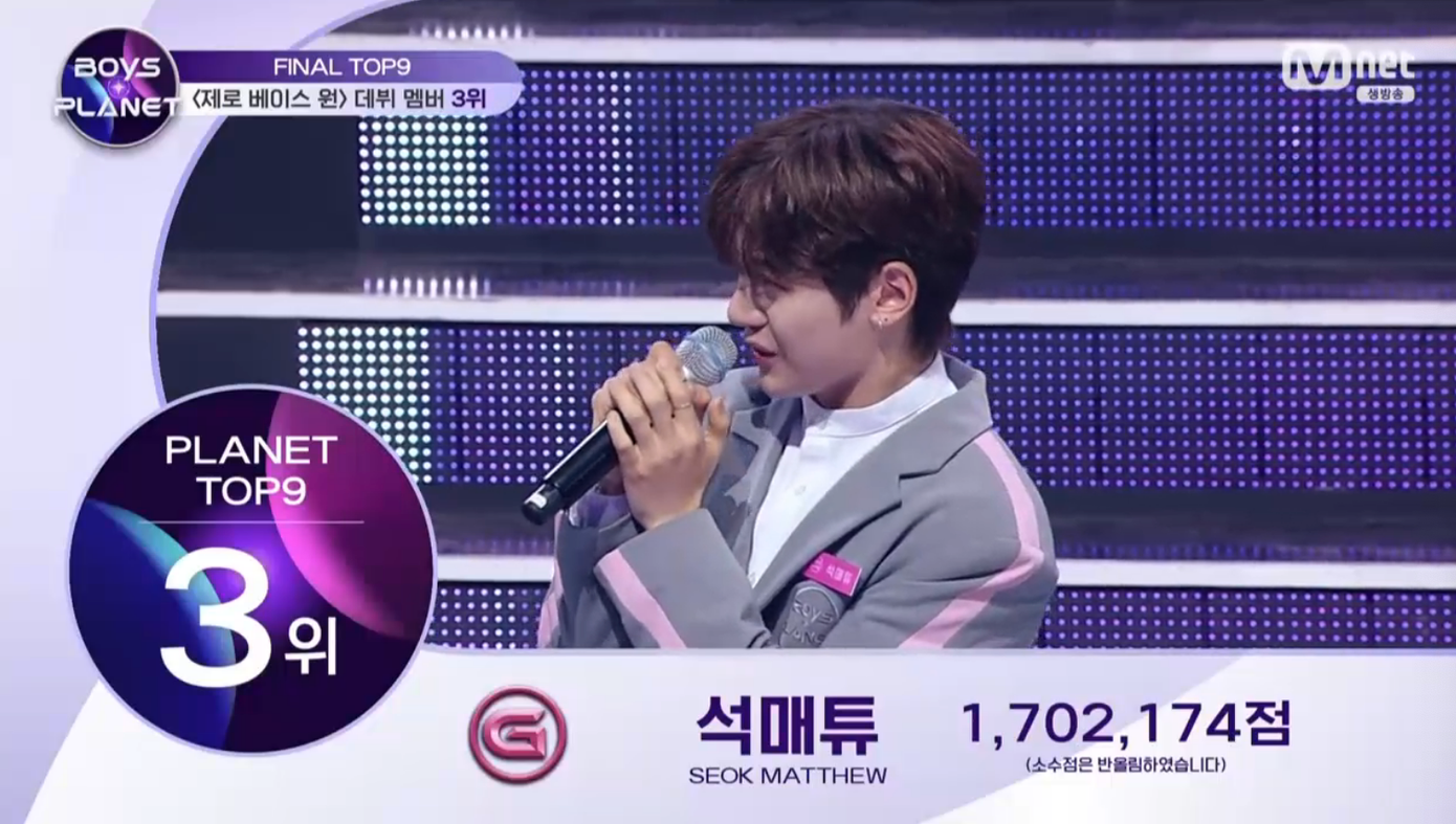 Seok Matthew (MNH Entertainment) hạng 3 với 1.702.174 điểm. Seok Matthew (MNH Entertainment) hạng 3 với 1.702.174 điểm.