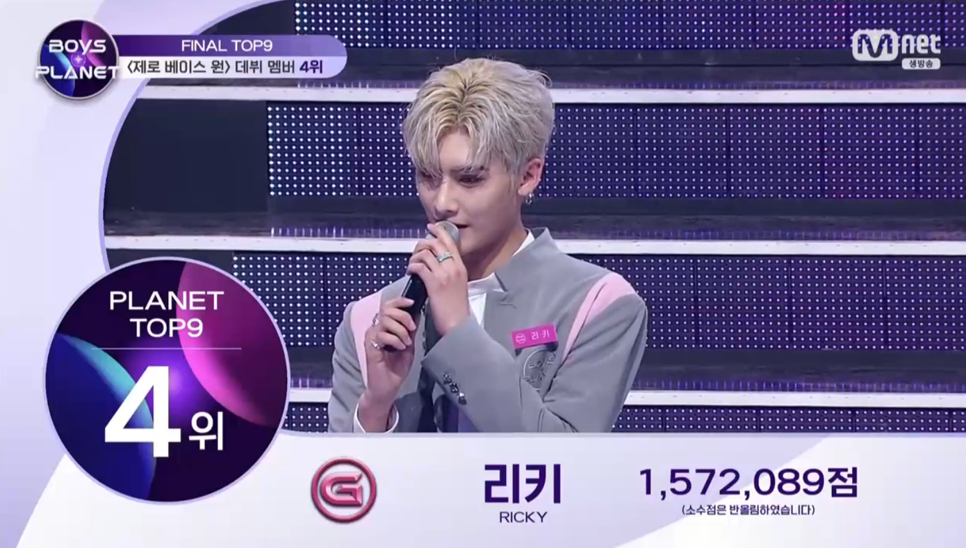 Ricky (Yuehua Entertainment) với 1.572.089 điểm, giành hạng 4. Ricky (Yuehua Entertainment) với 1.572.089 điểm, giành hạng 4.