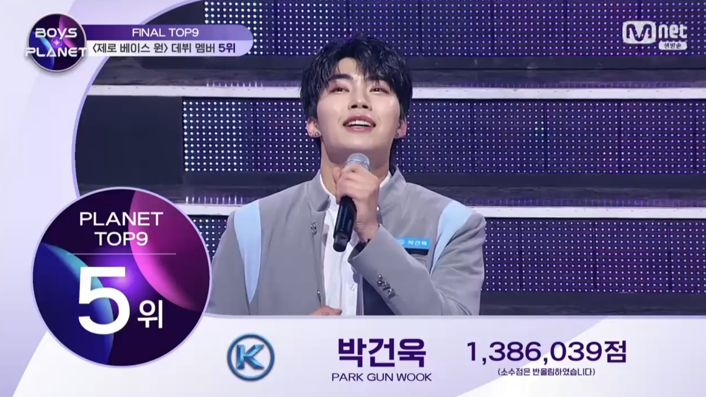 "Chúa hề" Park Gunwook (Jellyfish Entertainment) đạt hạng 5 với 1.386.039 phiếu điểm. "Chúa hề" Park Gunwook (Jellyfish Entertainment) đạt hạng 5 với 1.386.039 phiếu điểm.