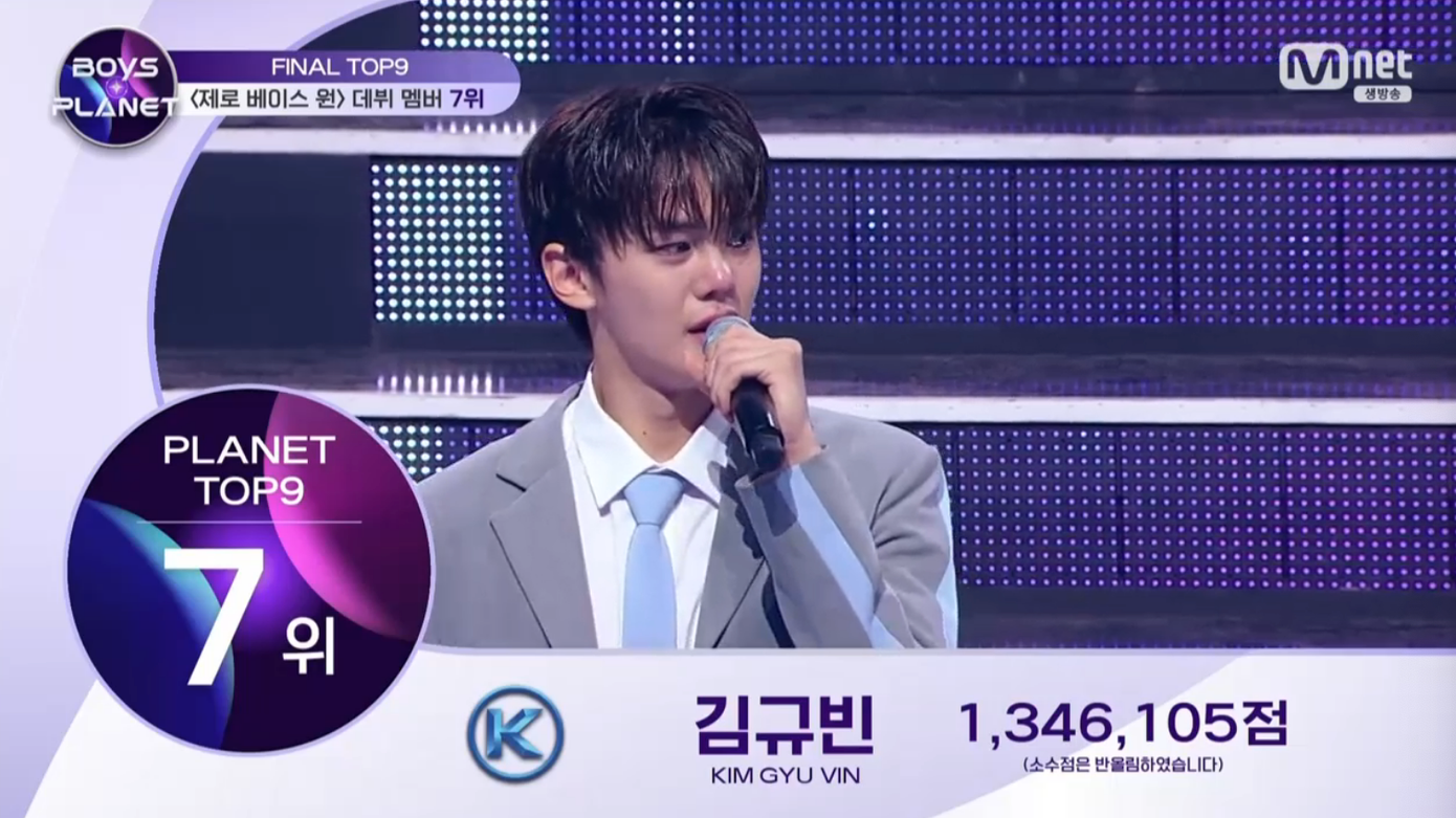 Kim Gyuvin (Yuehua Entertainment) hạng 7 với 1.346.105 điểm. Kim Gyuvin (Yuehua Entertainment) hạng 7 với 1.346.105 điểm.