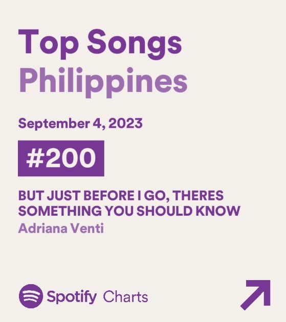 Ca khúc Fantasize sau khi đổi tên còn lọt top bảng xếp hạng tại Philippines.