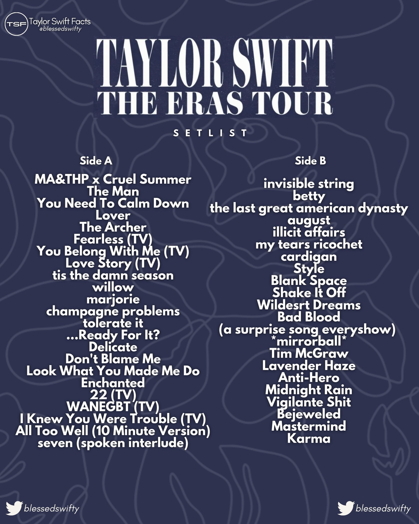 Setlist 44 ca khúc được Taylor Swift mang lên sân khấu The Eras Tour ngày đầu tiên.