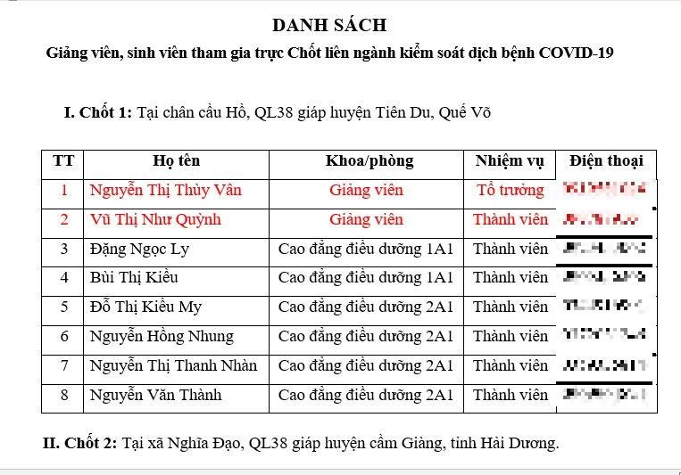 Việc tiêm chủng sẽ huy động các đoàn viên thanh niên ngành y trên địa bàn tỉnh Bắc Ninh, chủ yếu đến từ trường Cao đẳng Y tế Bắc Ninh. Trong ảnh là một phần danh sách giảng viên, sinh viên các Cao đẳng Y tế Bắc Ninh tham gia các chốt chống dịch những ngày qua.