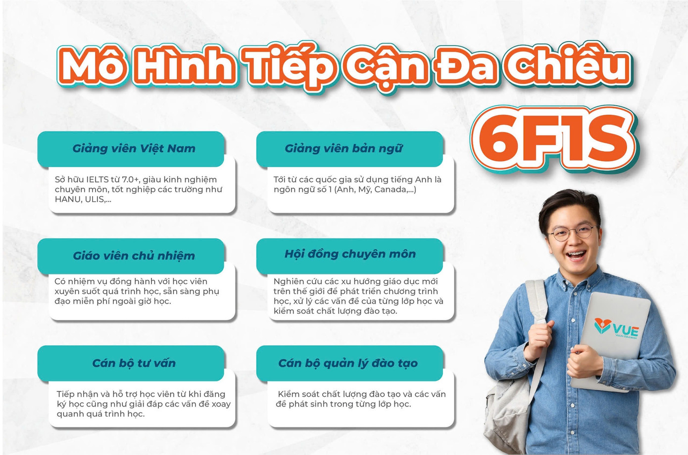 Học viên sẽ được 6 bộ phần kèm cặp, hỗ trợ sát sao Học viên sẽ được 6 bộ phần kèm cặp, hỗ trợ sát sao