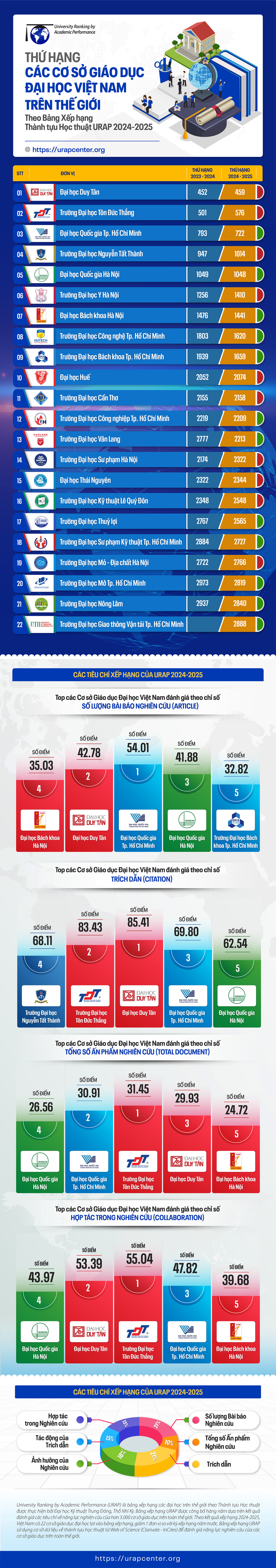 Đại học Duy Tân, Đại học Tôn Đức Thắng