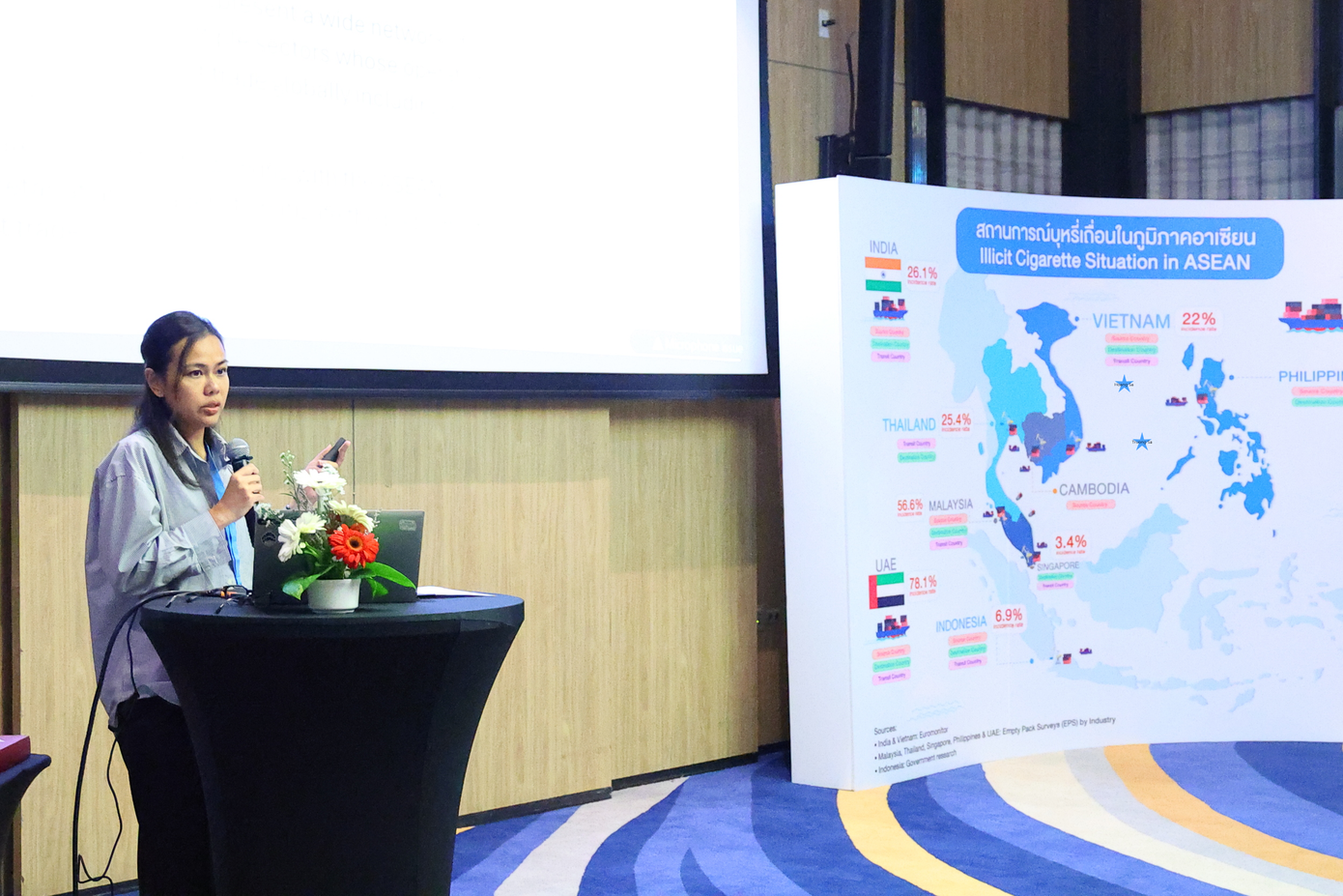 Bà Liyana Othman - Giám đốc vận động chiến dịch cấp cao, Hội đồng Kinh doanh EU-ASEAN Bà Liyana Othman - Giám đốc vận động chiến dịch cấp cao, Hội đồng Kinh doanh EU-ASEAN