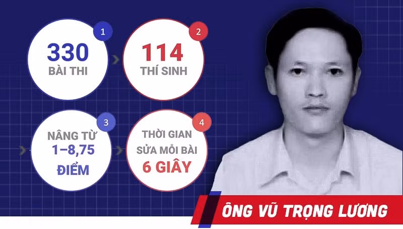Choáng với bảng điểm cao vút của thí sinh THPT miền núi Lạng Sơn ảnh 5 Choáng với bảng điểm cao vút của thí sinh THPT miền núi Lạng Sơn ảnh 5
