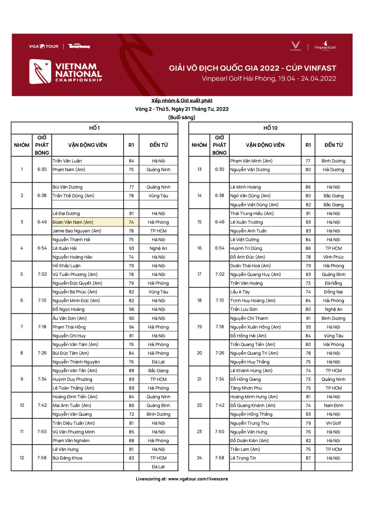 NÓNG: Xuất hiện hole in one đầu tiên tại Giải Vô địch Golf Quốc gia 2022 - Cúp VinFast ảnh 1