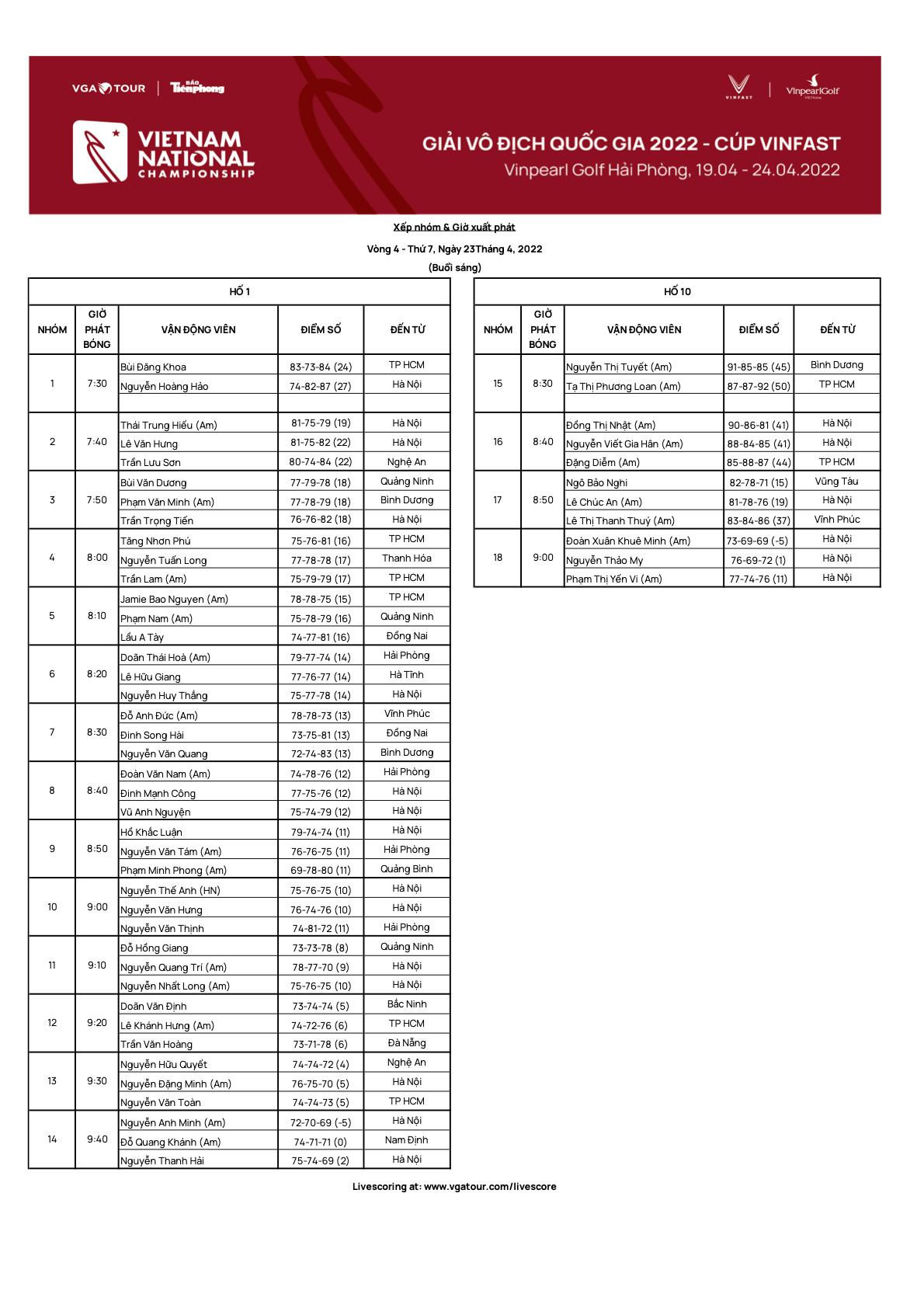 Giải Vô địch Golf Quốc gia 2022 – Cúp VinFast khép lại những ngày đáng nhớ ảnh 2