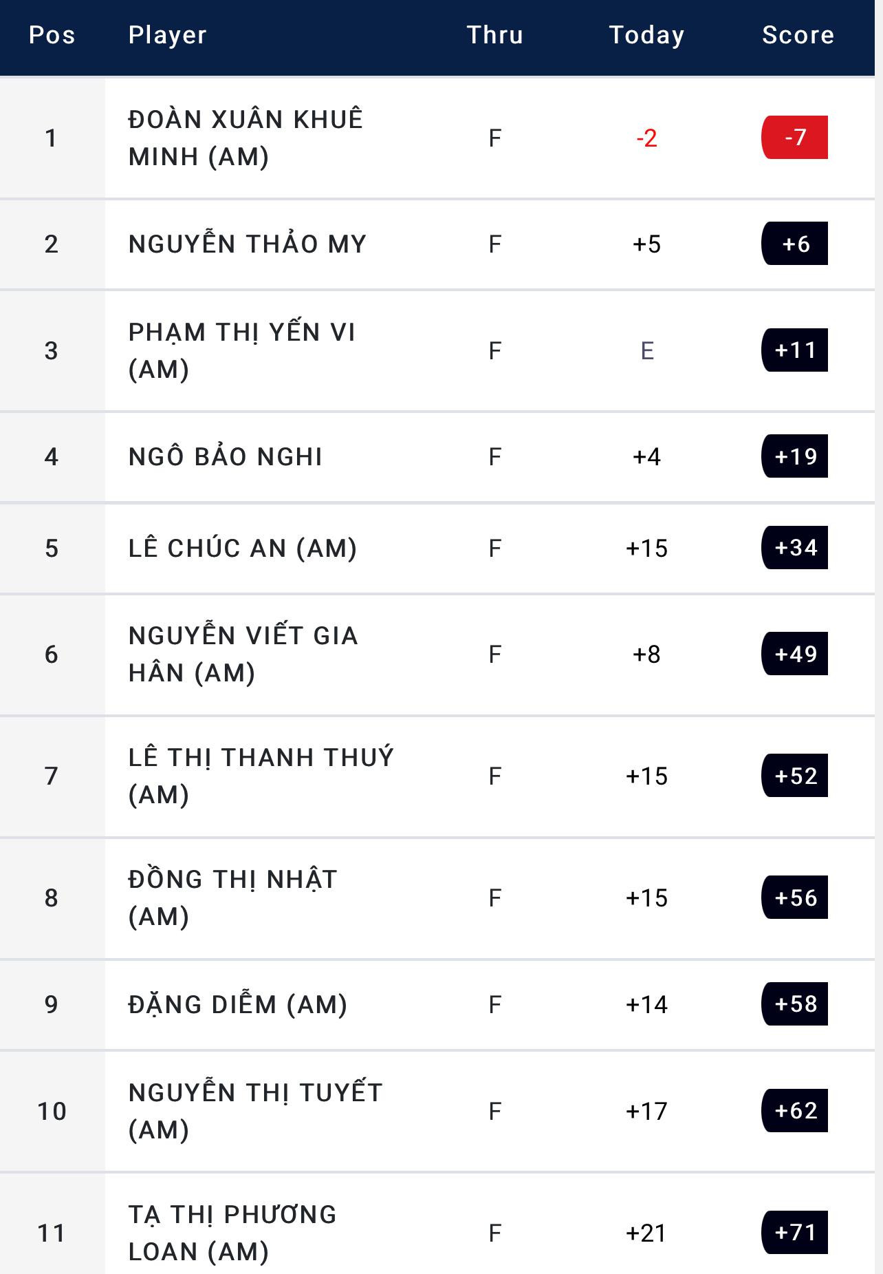 Giải Vô địch Golf Quốc gia 2022 – Cúp VinFast khép lại những ngày đáng nhớ ảnh 47