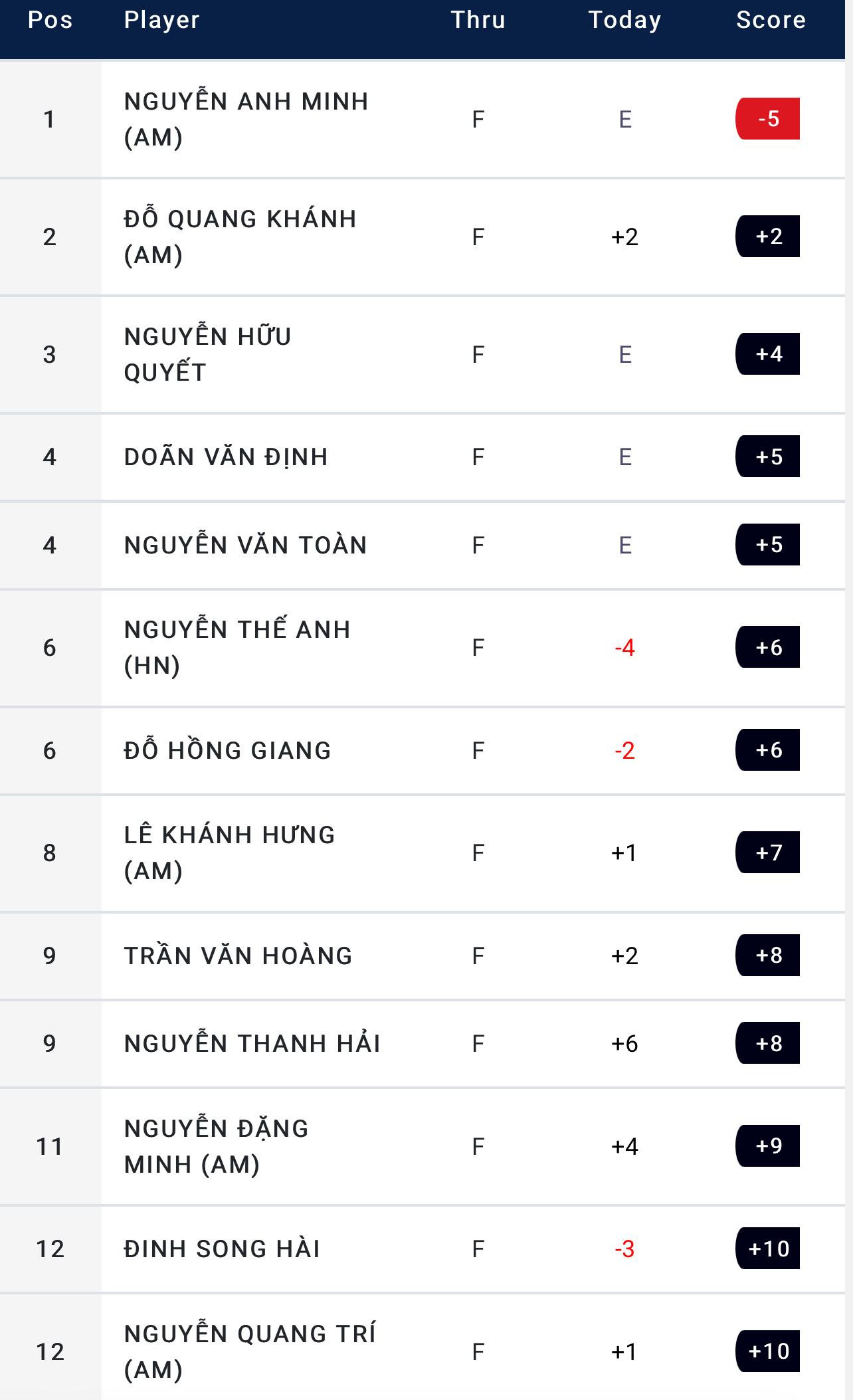 Giải Vô địch Golf Quốc gia 2022 – Cúp VinFast khép lại những ngày đáng nhớ ảnh 71