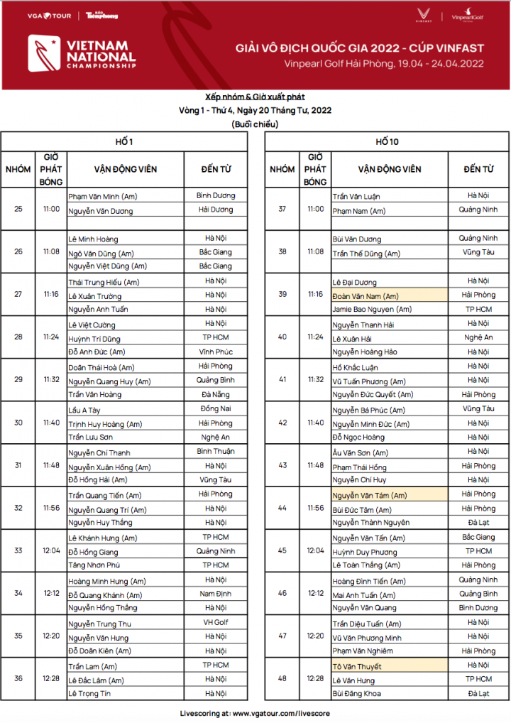Golfer Phạm Minh Phong độc chiếm ngôi đầu ảnh 16