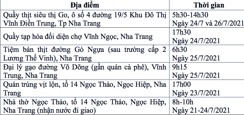 CẬP NHẬT DỊCH 28/7: 5 người trong một gia đình ở Quảng Nam mắc COVID-19 ảnh 2