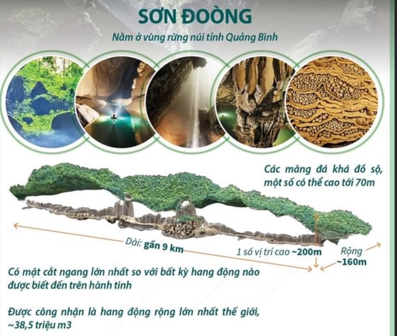 Mô hình 3D của Sơn Đoòng Mô hình 3D của Sơn Đoòng