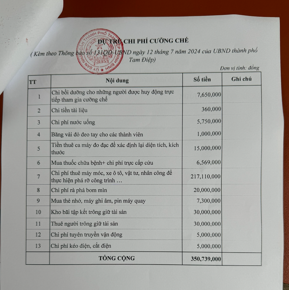 Bản dự trù kinh phí để thực hiện việc cưỡng chế của UBND TP Tam Điệp. Bản dự trù kinh phí để thực hiện việc cưỡng chế của UBND TP Tam Điệp.