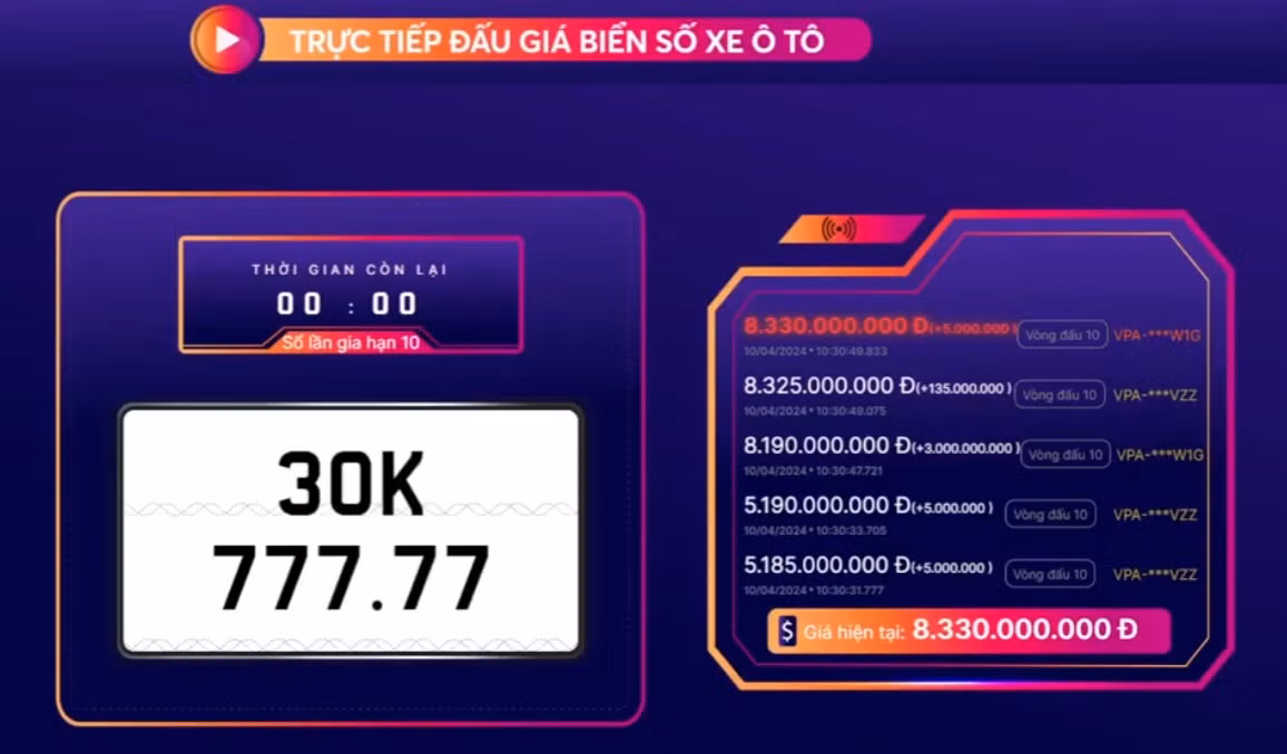 Biển số ngũ quý 7 được trả giá hơn 8,3 tỷ đồng.